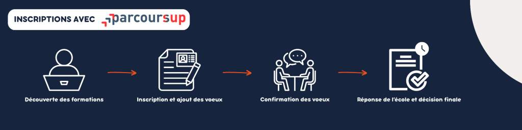 Banniere LinkedIn Professionnelle Digital Moderne Simple Noir et Blanc